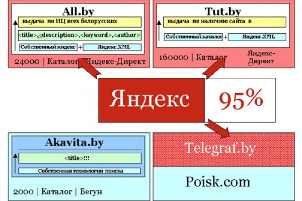 Кракен даркнет ссылка зеркало