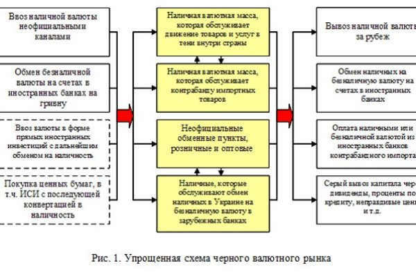 Нарко маркетплейсы