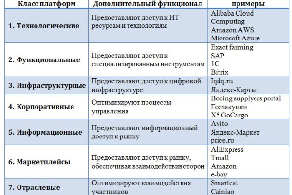 Кракен наркошоп сайт