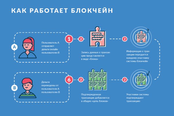 Кракен новая гидра