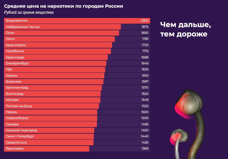 Рабочие ссылки на кракен 2025